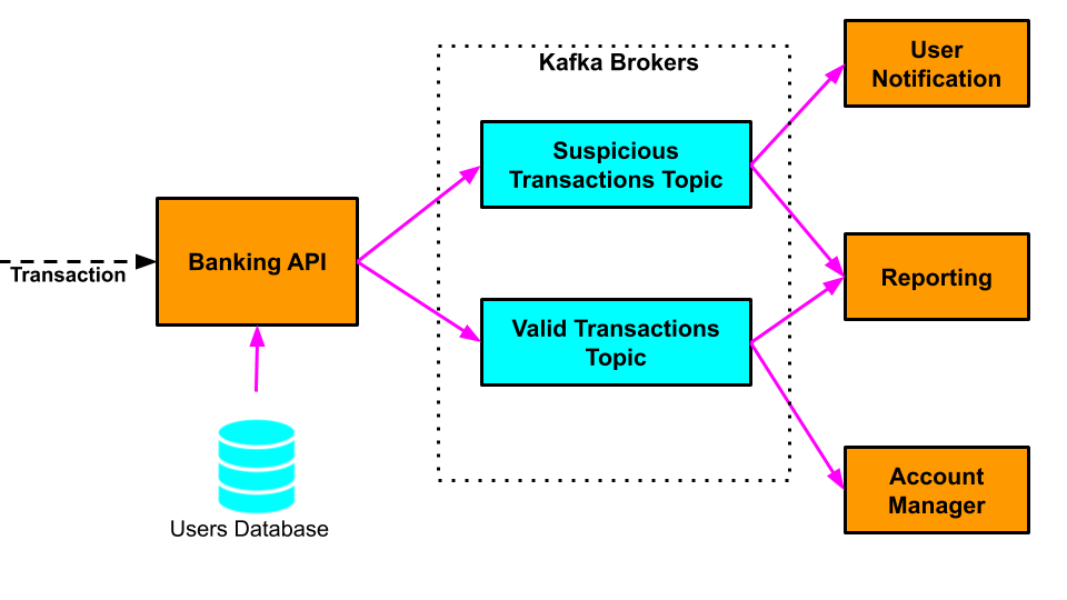 banking-sys